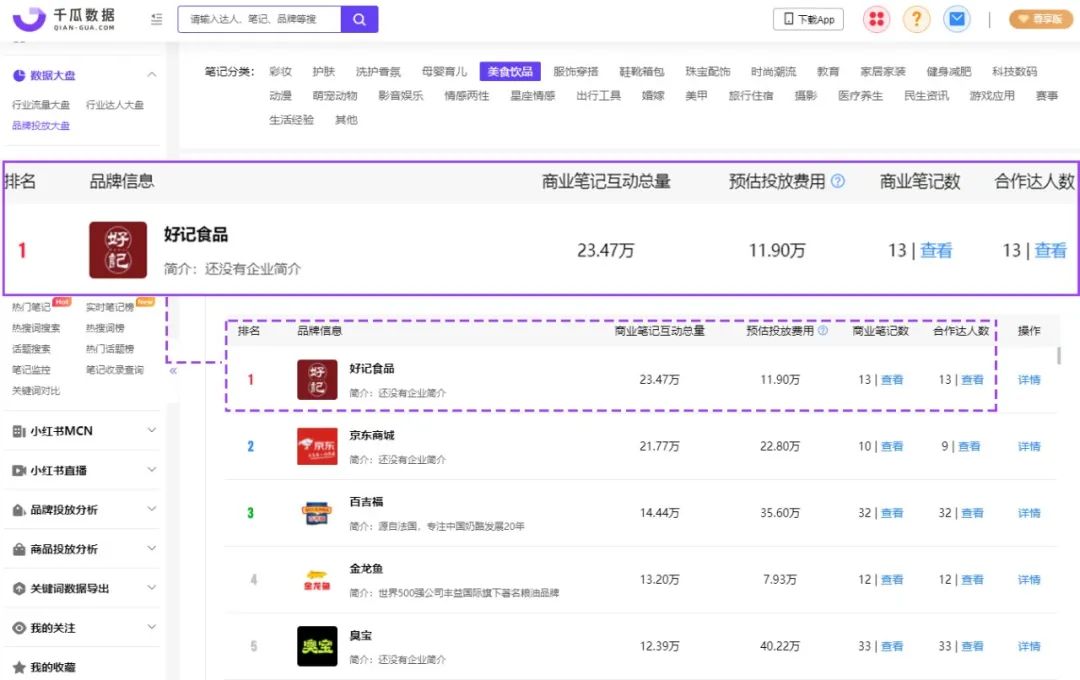 小红书广告投放策略（3个维度帮助你完成行业流量分析）