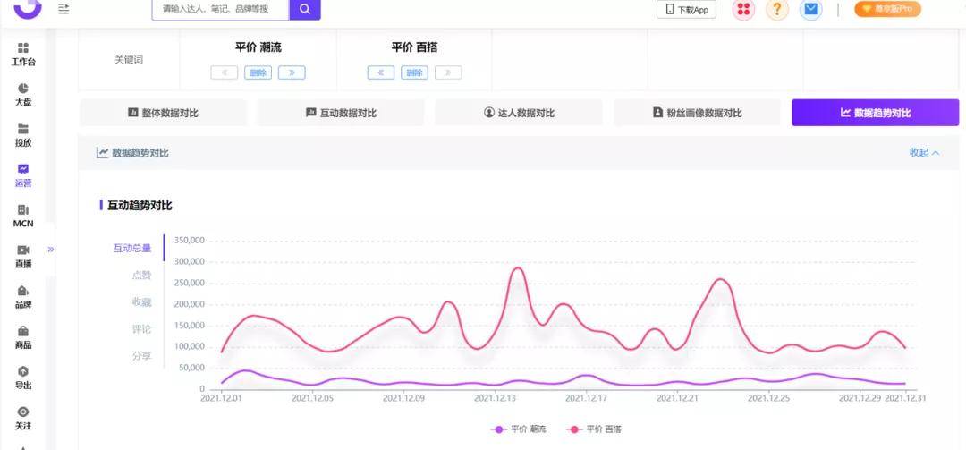 小红书的营销手段和措施（15个可复制的小红书高爆光营销技巧）