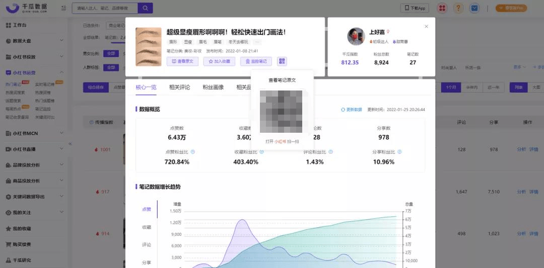 小红书的营销手段和措施（15个可复制的小红书高爆光营销技巧）