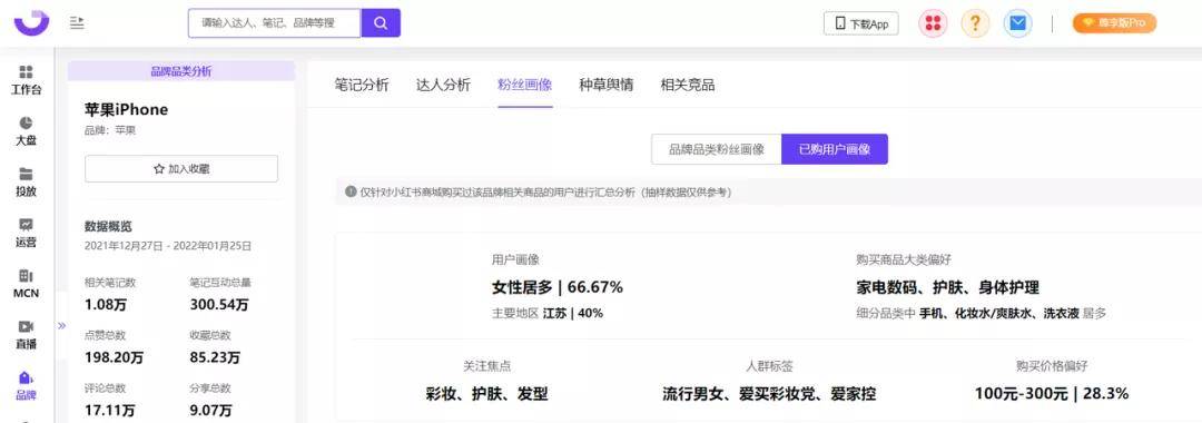 小红书的营销手段和措施（15个可复制的小红书高爆光营销技巧）