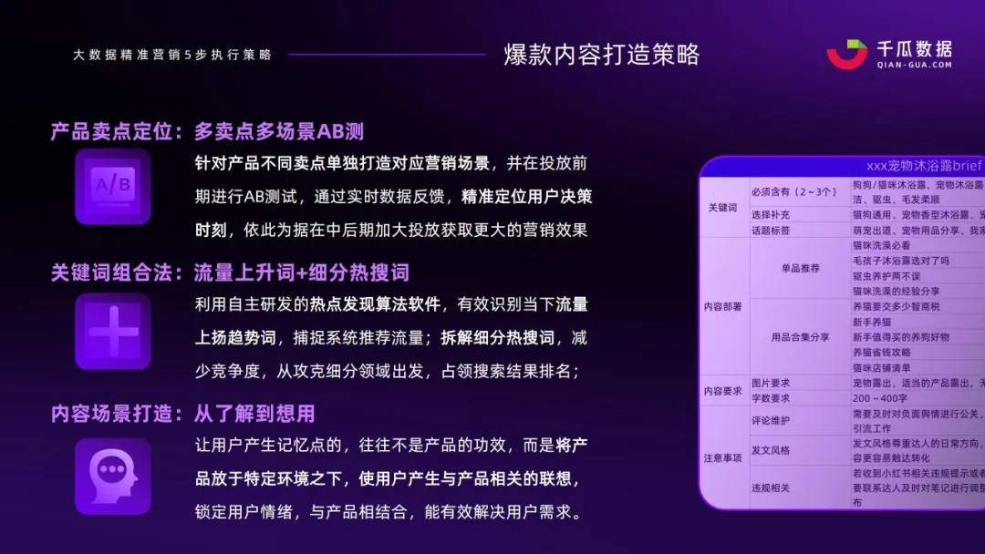 小红书内容营销策略（爆款内容场景打造，3个策略洞察小红书用户需求）