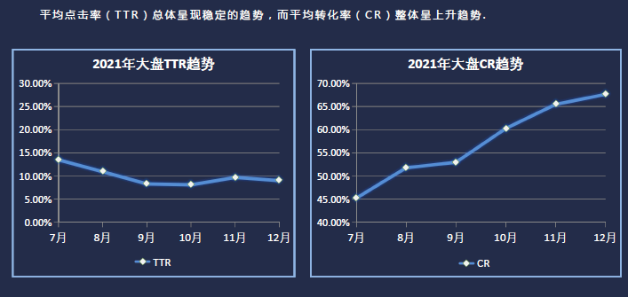 2022年ASA广告趋势解读（分享2022年ASA广告的投放策略）