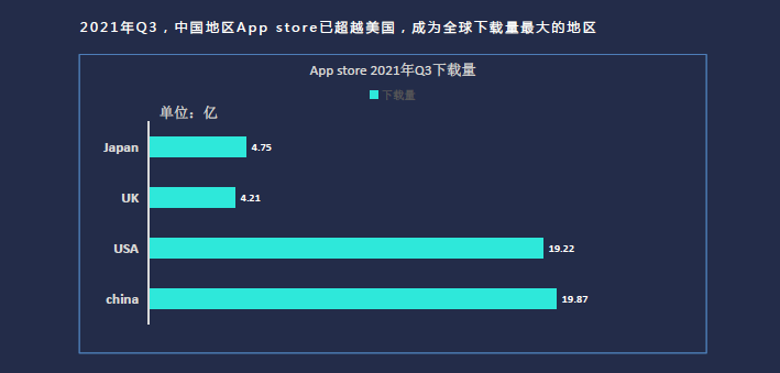 2022年ASA广告趋势解读（分享2022年ASA广告的投放策略）