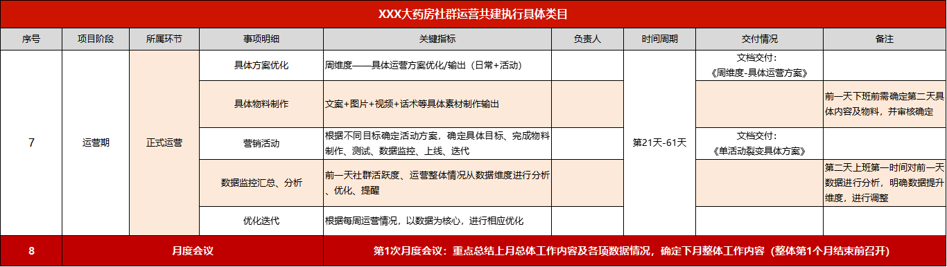 药店私域流量运营怎么做（这份全链条SOP送给你)