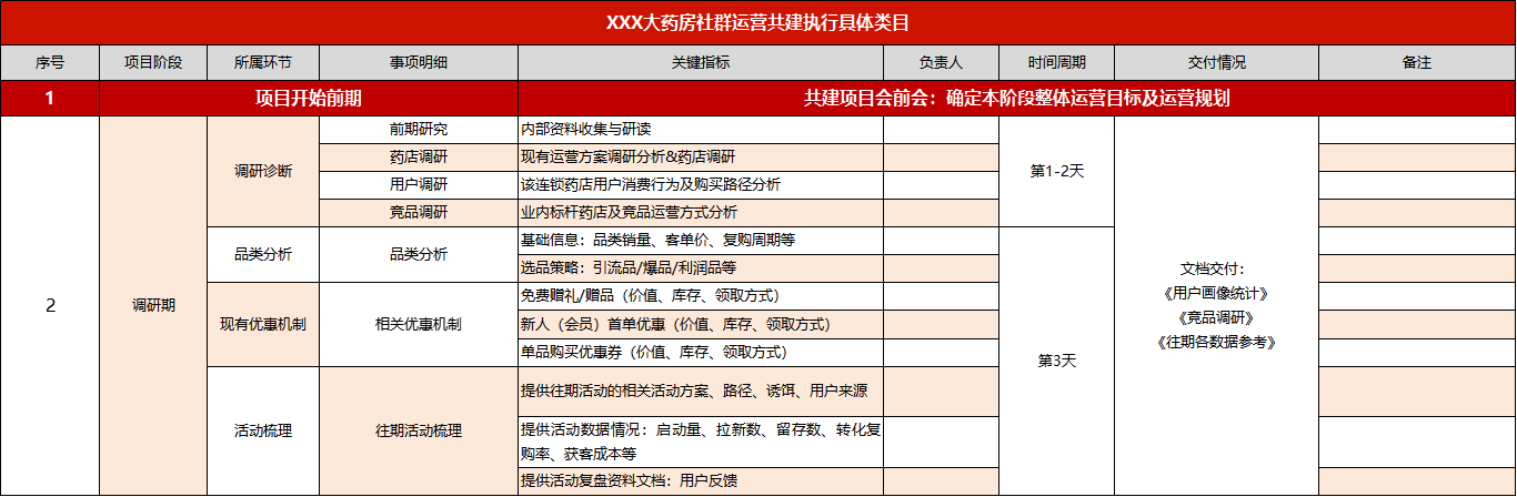 药店私域流量运营怎么做（这份全链条SOP送给你)