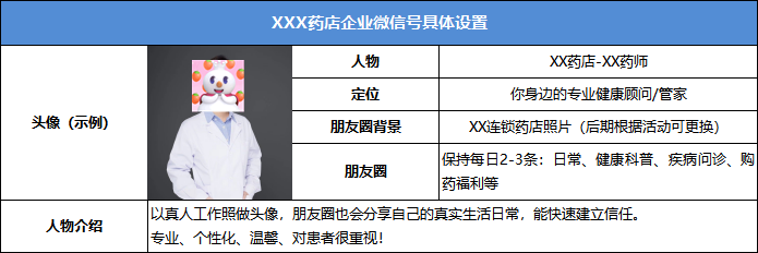 药店私域流量运营怎么做（这份全链条SOP送给你)