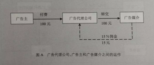 广告营销属于什么营销（广告营销是什么意思？）