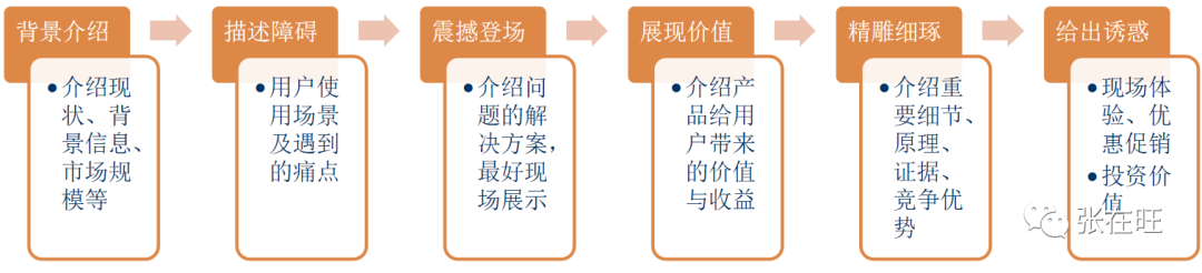 产品如何介绍和推广（如何做好产品推广介绍）