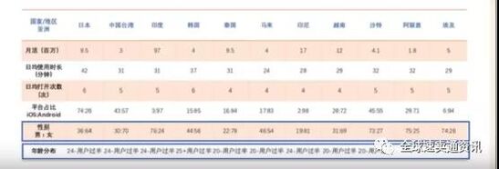 什么是SNS站外推广（Lazada站外sns营销推广技巧）