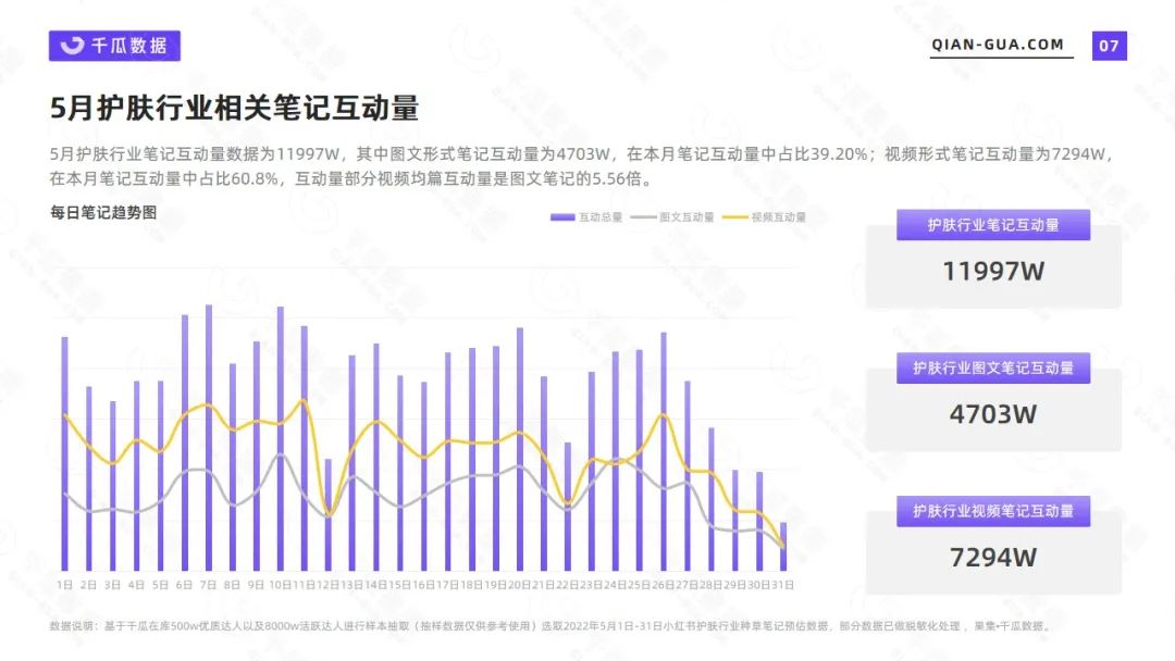 小红书中国护肤市场分析（2022年5月护肤行业数据洞察报告）
