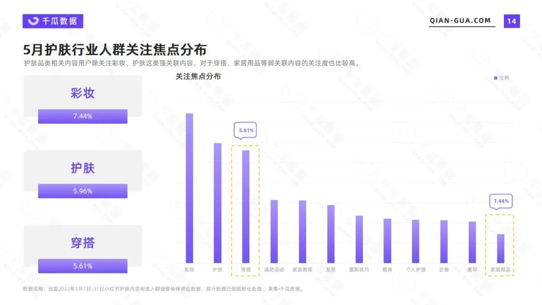 小红书中国护肤市场分析（2022年5月护肤行业数据洞察报告）