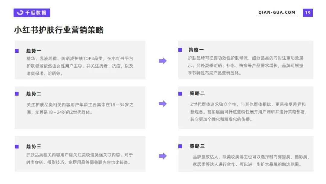 小红书中国护肤市场分析（2022年5月护肤行业数据洞察报告）