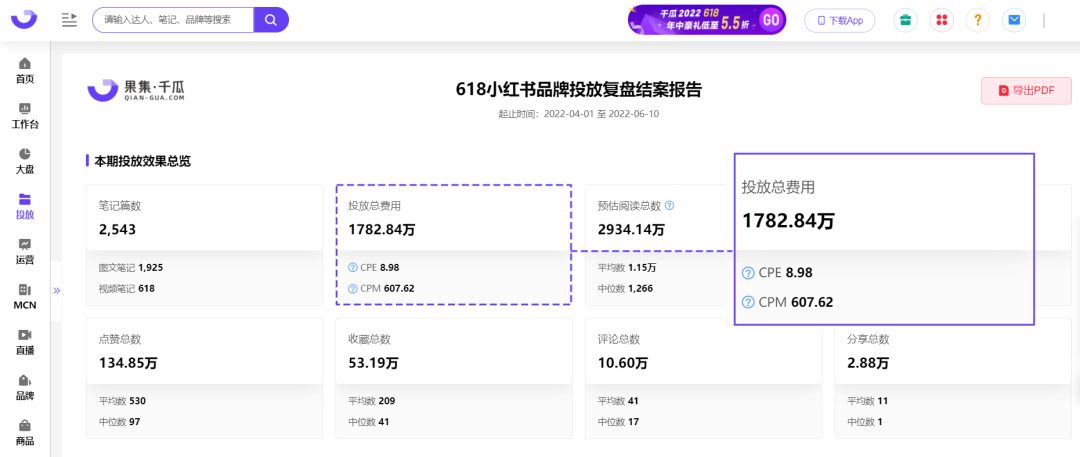 小红书怎么投放推广（小红书品牌投放复盘该怎么做？）