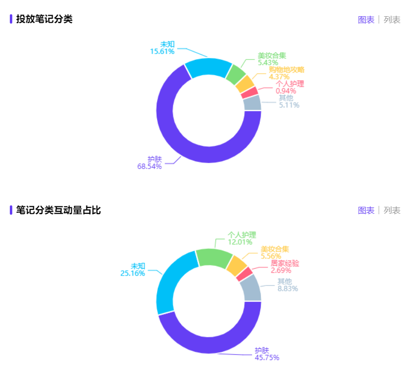 小红书怎么投放推广（小红书品牌投放复盘该怎么做？）