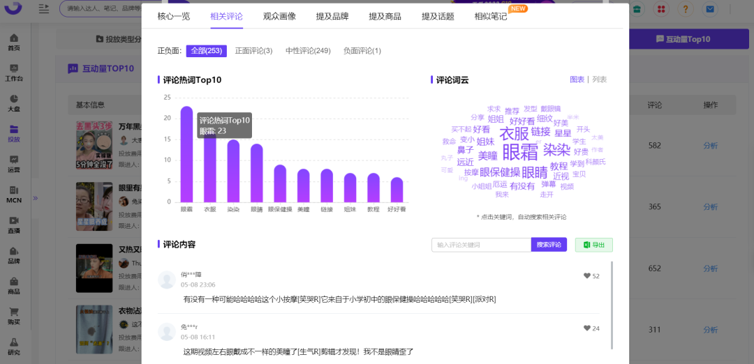 小红书怎么投放推广（小红书品牌投放复盘该怎么做？）