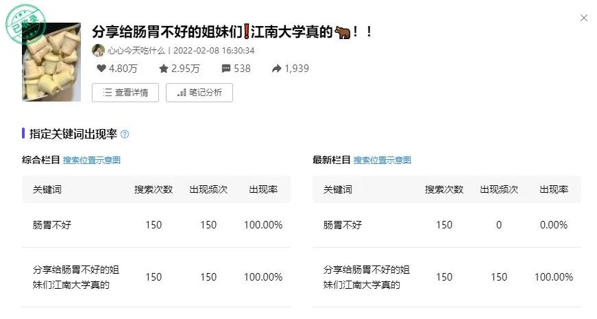 小红书怎么投放推广（小红书品牌投放复盘该怎么做？）