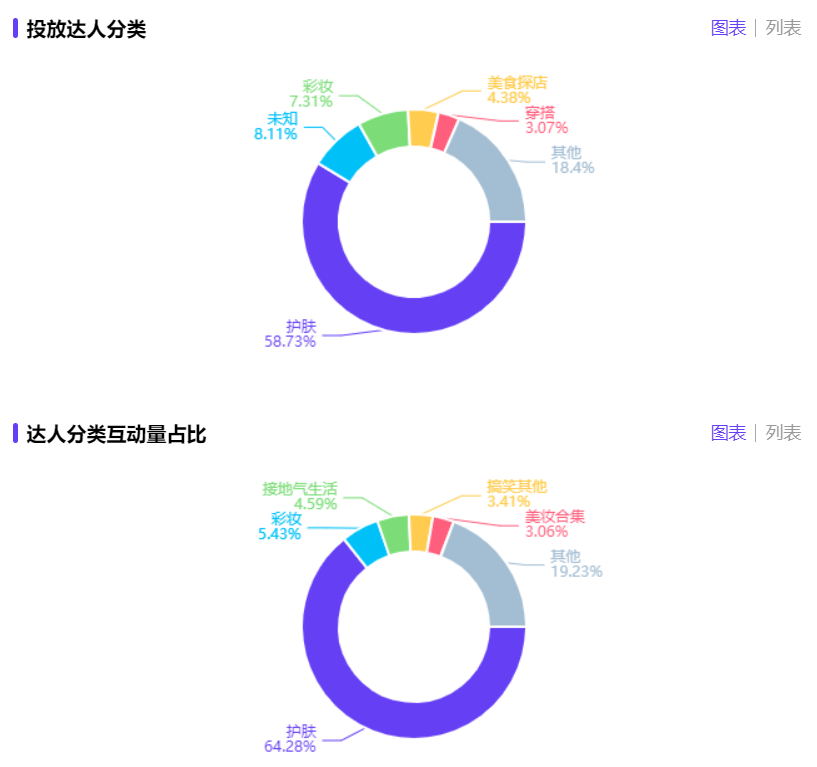 小红书怎么投放推广（小红书品牌投放复盘该怎么做？）