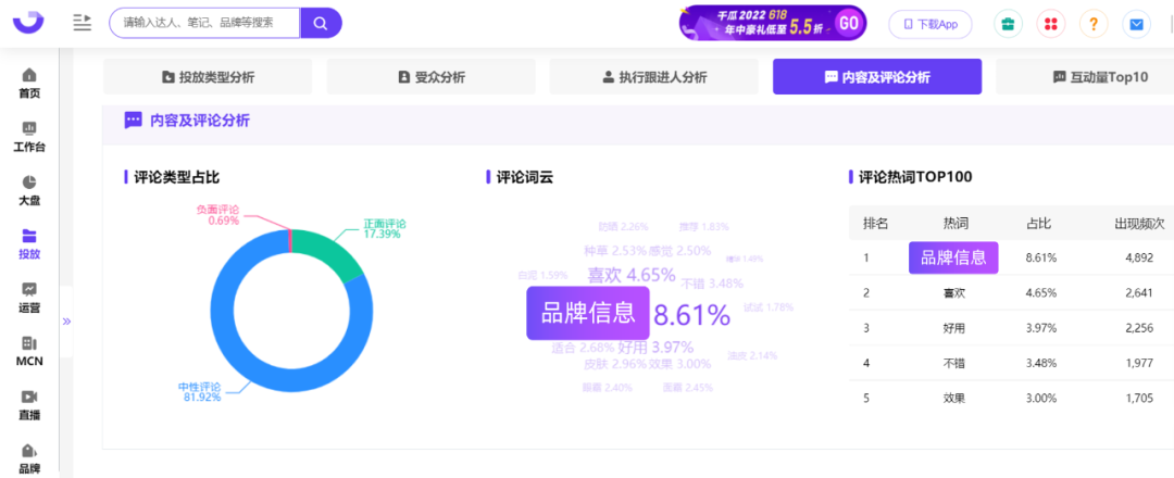 小红书怎么投放推广（小红书品牌投放复盘该怎么做？）