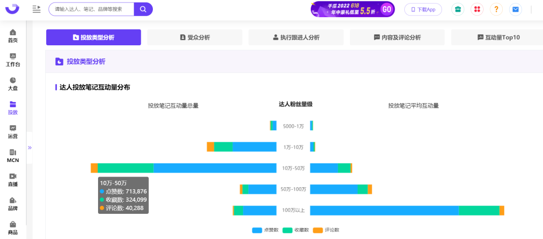 小红书怎么投放推广（小红书品牌投放复盘该怎么做？）