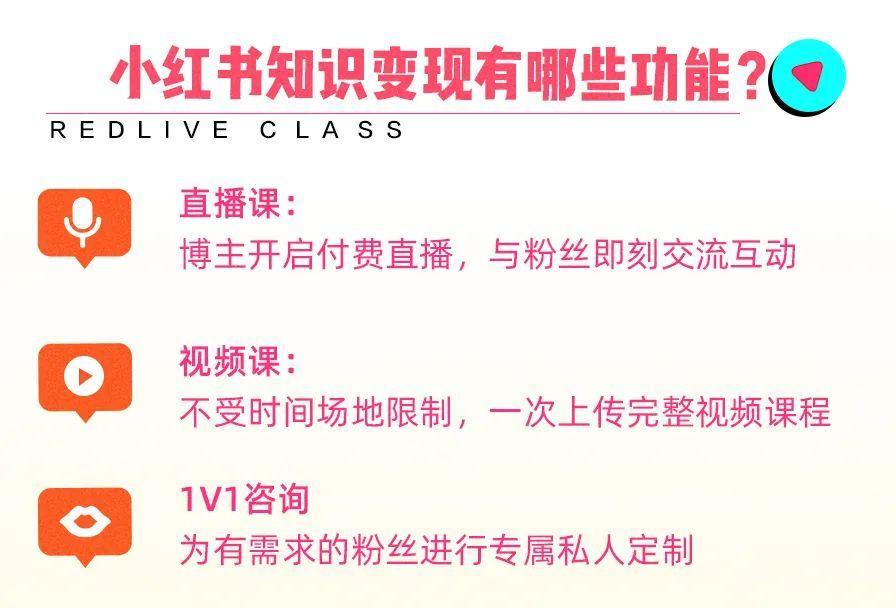 小红书kol投放（解读小红书平台新功能，KOL内容变现的3大增长点）
