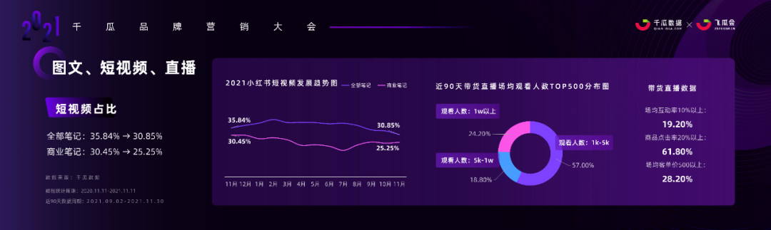 小红书产品营销方式及策略（小红书内容营销3.0趋势拆解+新锐品牌增长案例）