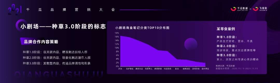 小红书产品营销方式及策略（小红书内容营销3.0趋势拆解+新锐品牌增长案例）