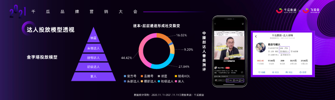 小红书产品营销方式及策略（小红书内容营销3.0趋势拆解+新锐品牌增长案例）
