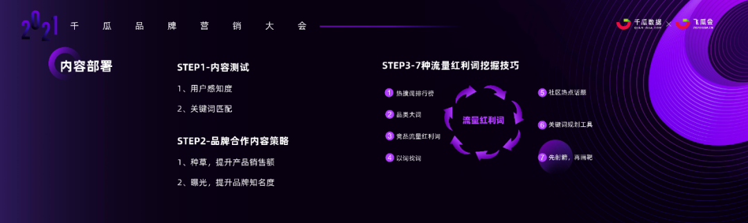 小红书产品营销方式及策略（小红书内容营销3.0趋势拆解+新锐品牌增长案例）