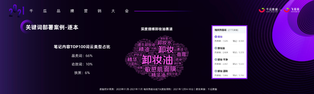 小红书产品营销方式及策略（小红书内容营销3.0趋势拆解+新锐品牌增长案例）