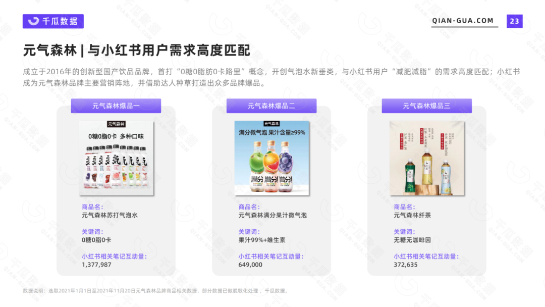 小红书上的美食能做成功吗（2021千瓜美食行业数据洞察报告）