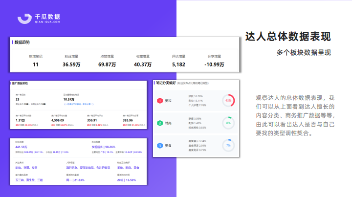 小红书种草推广（小红书强种草力达人筛选，实现投放高ROI）