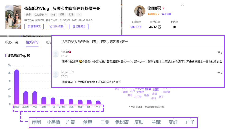 小红书种草推广（小红书强种草力达人筛选，实现投放高ROI）