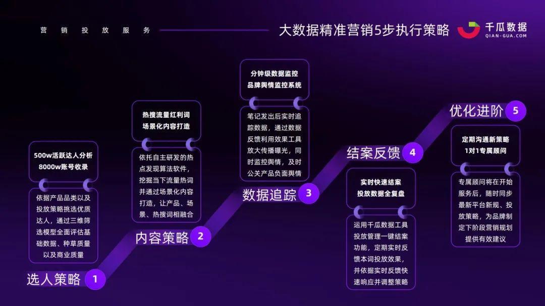小红书种草推广（小红书强种草力达人筛选，实现投放高ROI）
