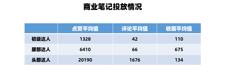 小红书种草推广（小红书强种草力达人筛选，实现投放高ROI）