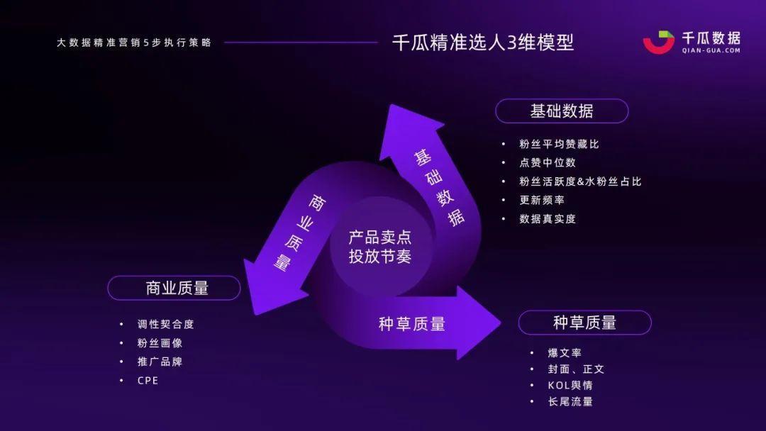 小红书种草推广（小红书强种草力达人筛选，实现投放高ROI）
