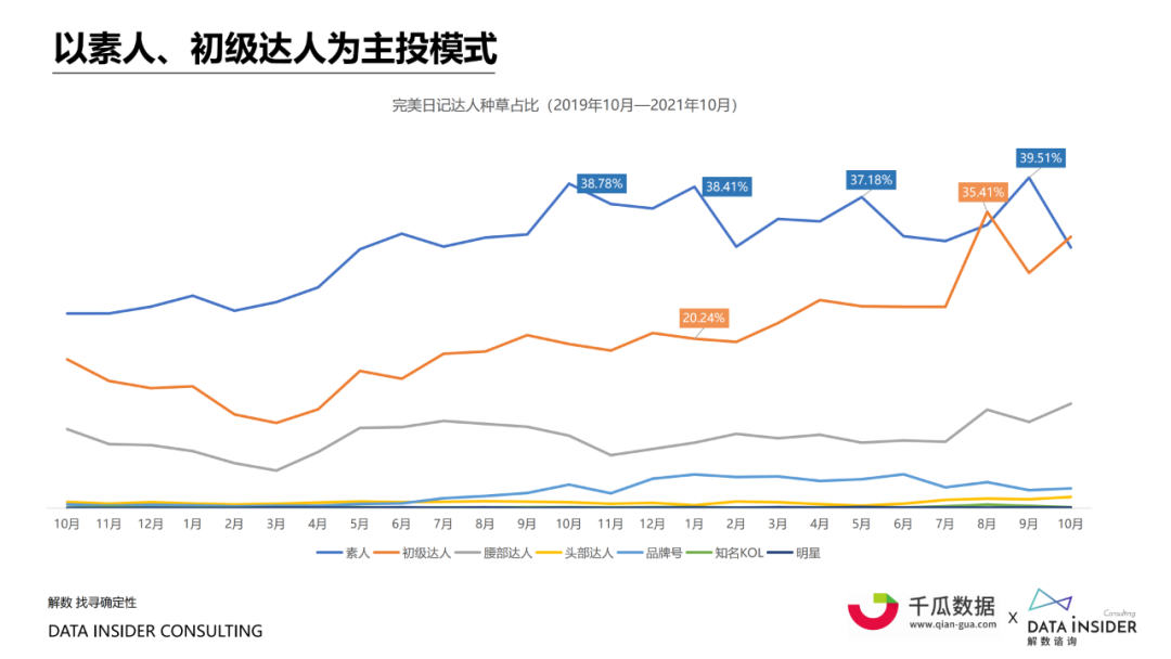 小红书的大数据营销（小红书内容营销数据洞察白皮书）