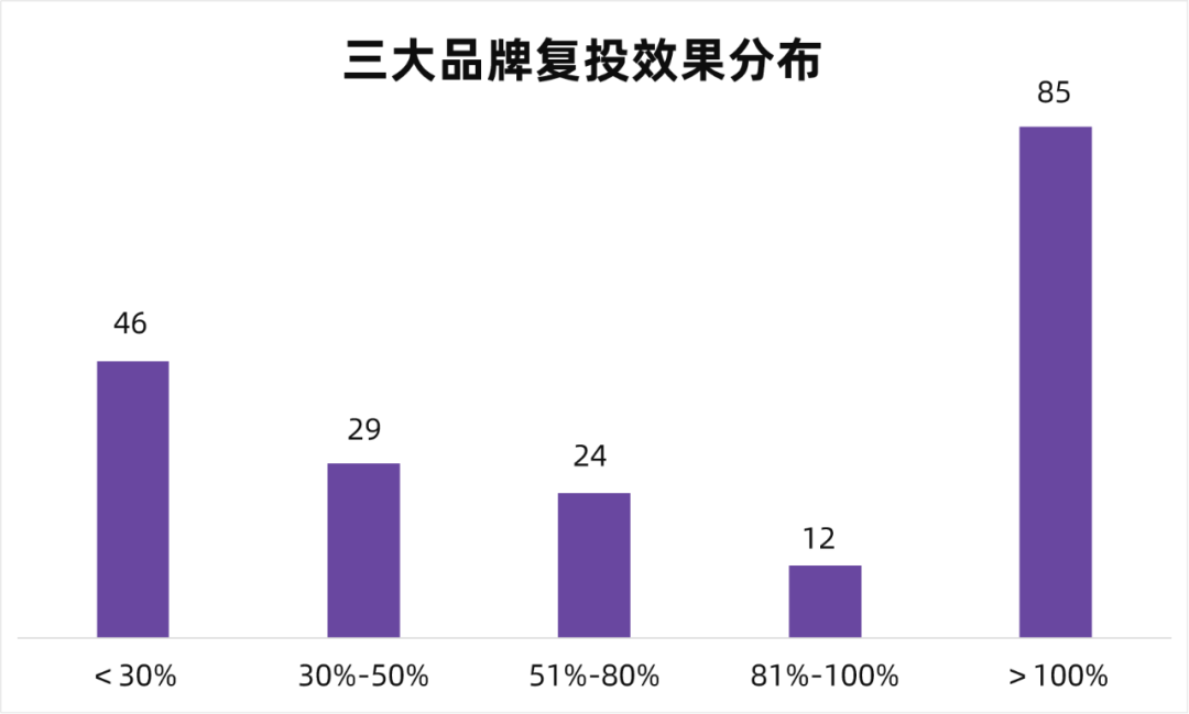 小红书kol怎么做（高爆文率KOL拆解，小红书品牌有效复投的3个方法）