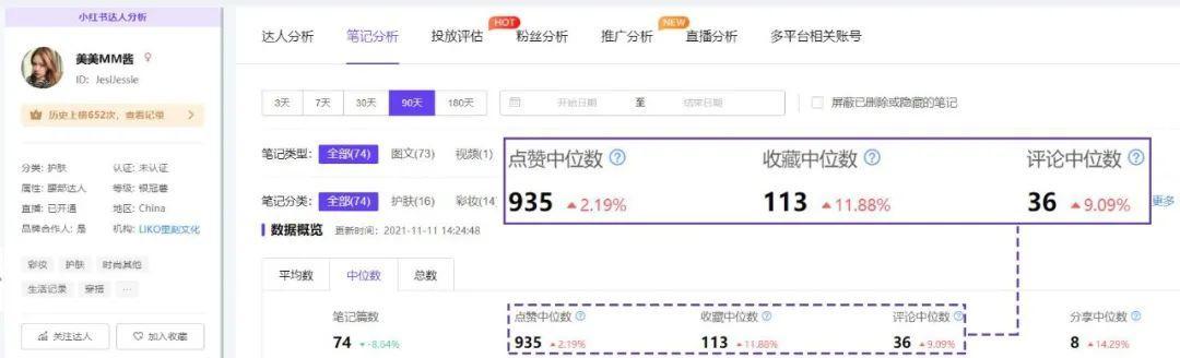 小红书kol怎么做（高爆文率KOL拆解，小红书品牌有效复投的3个方法）