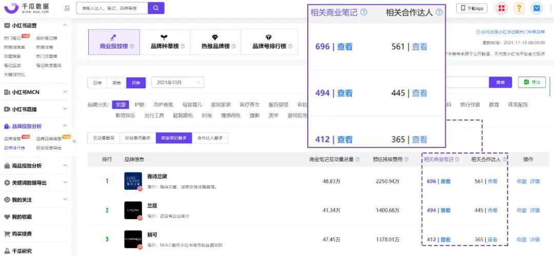 小红书kol怎么做（高爆文率KOL拆解，小红书品牌有效复投的3个方法）
