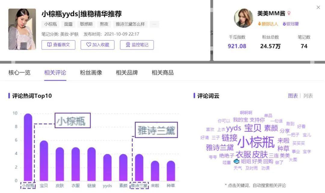 小红书kol怎么做（高爆文率KOL拆解，小红书品牌有效复投的3个方法）