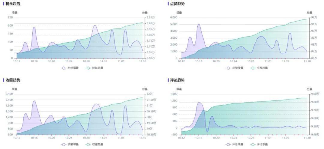 小红书kol怎么做（高爆文率KOL拆解，小红书品牌有效复投的3个方法）
