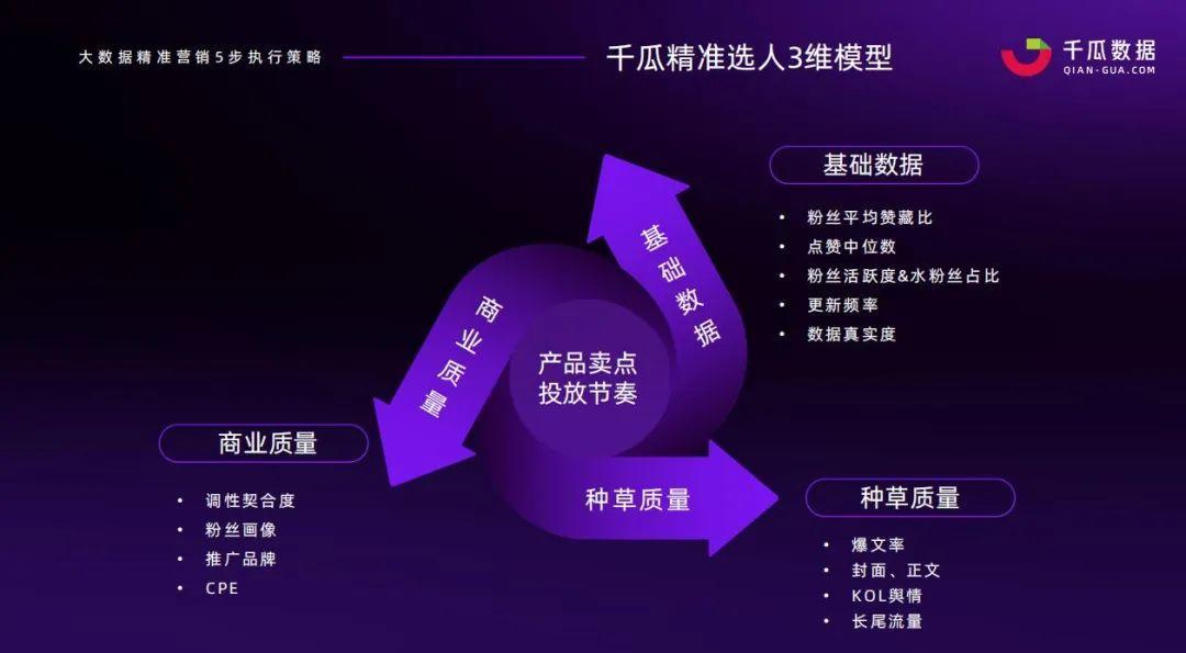 小红书kol怎么做（高爆文率KOL拆解，小红书品牌有效复投的3个方法）