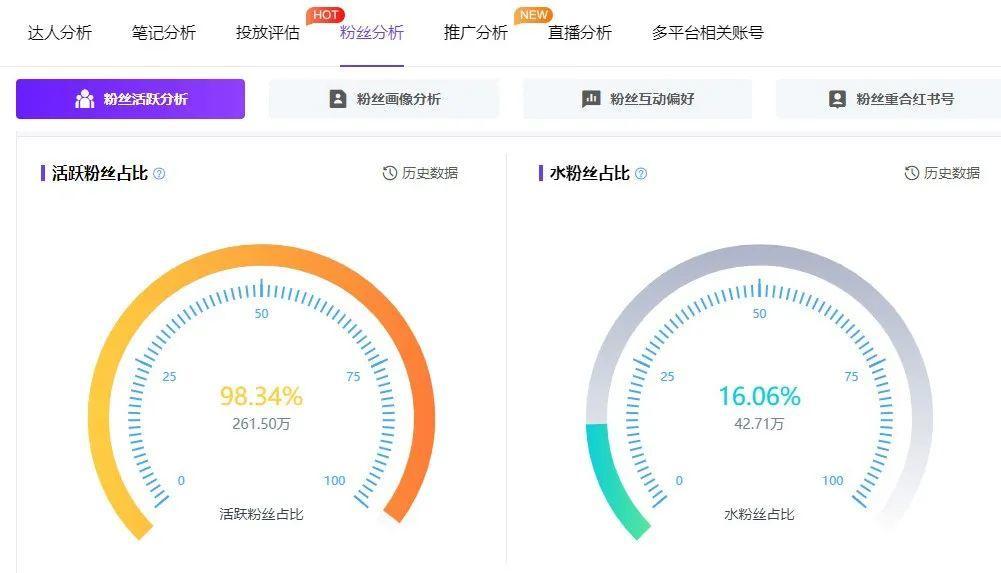 如何看小红书博主数据（小红书博主数据增长发力点在哪里？这3招对症下药）