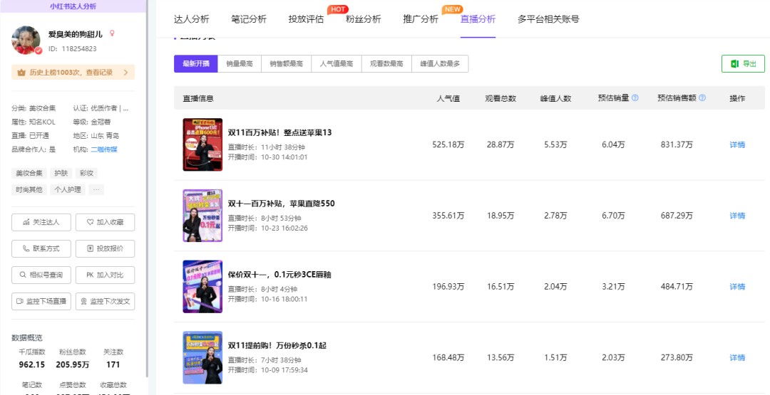 如何看小红书博主数据（小红书博主数据增长发力点在哪里？这3招对症下药）