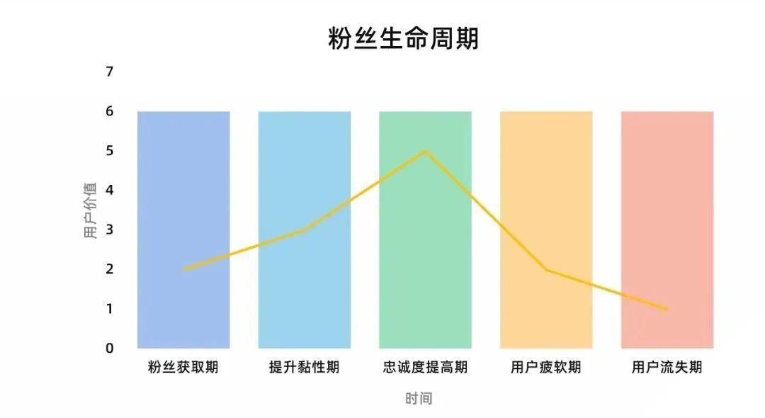 如何看小红书博主数据（小红书博主数据增长发力点在哪里？这3招对症下药）