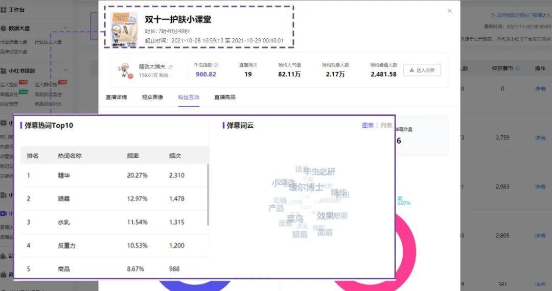 如何看小红书博主数据（小红书博主数据增长发力点在哪里？这3招对症下药）