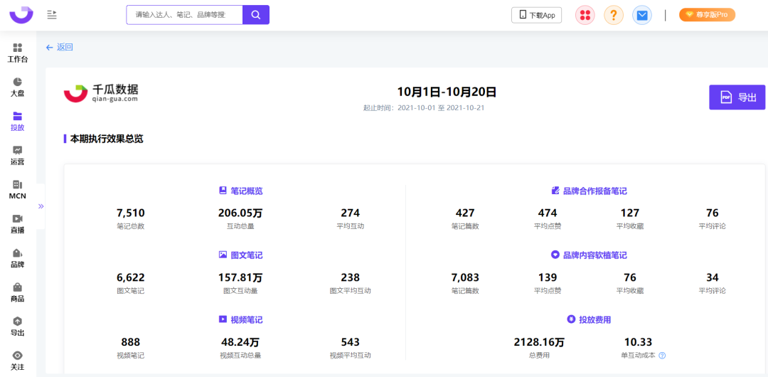 小红书投放结案报告（爆文率13%→20%？小红书品牌自动结案报告来了）