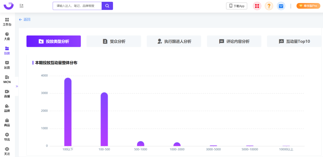 小红书投放结案报告（爆文率13%→20%？小红书品牌自动结案报告来了）