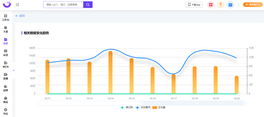小红书投放结案报告（爆文率13%→20%？小红书品牌自动结案报告来了）