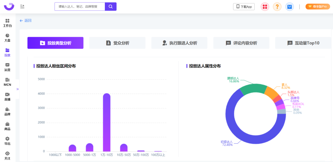 小红书投放结案报告（爆文率13%→20%？小红书品牌自动结案报告来了）